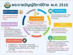 อัตราภาษีป้ายใหม่ ประจำปี2564