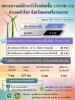 สถานการณ์เฝ้าระวังโควิด-19 อำเภอหัวไทร วันที่ 31 มีนาคม 2563